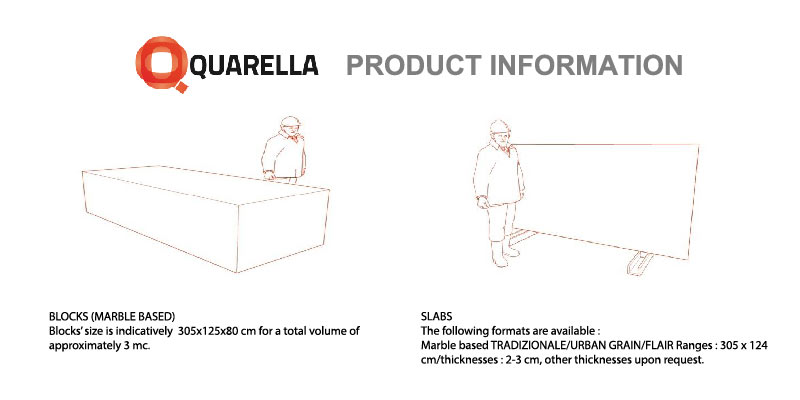 Quarella product info